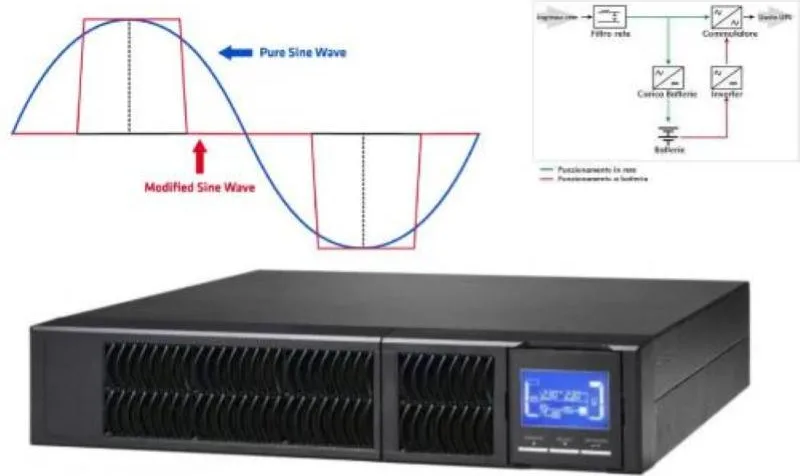 ADJ 650-03004 Gruppo di Continuita' 3000VA Tower-Rack Online 9*IEC+RS232+EPO LCD CSB